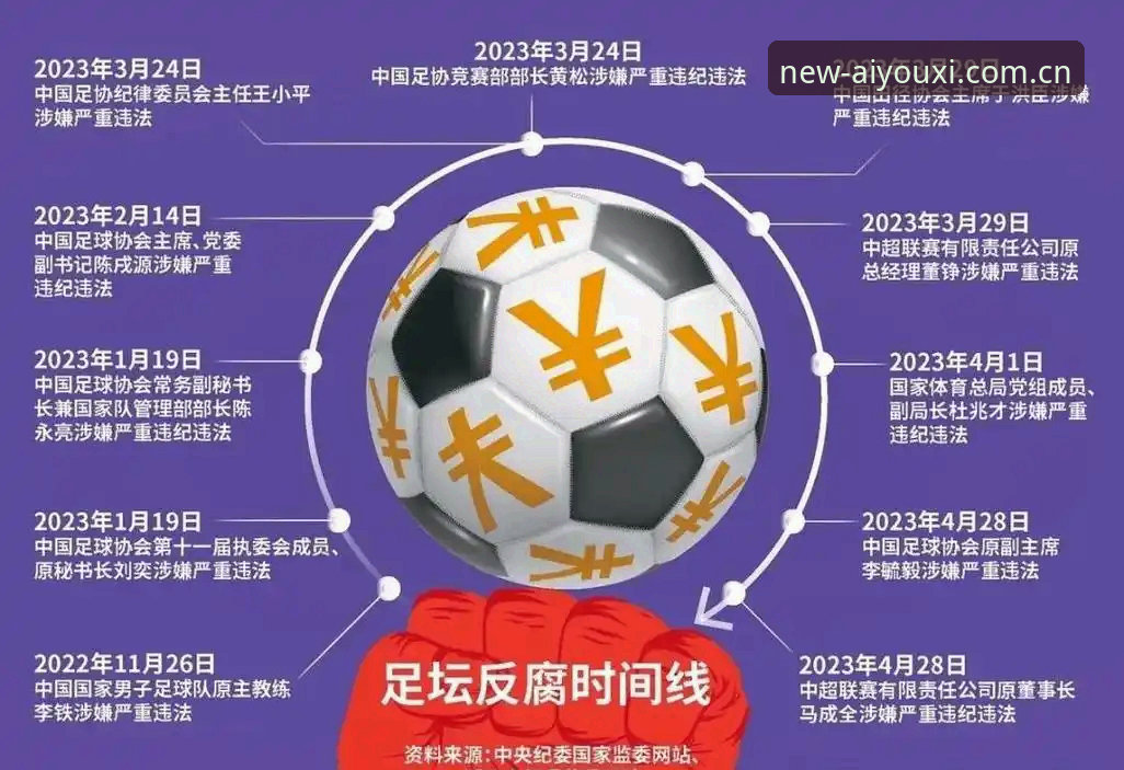 爱游戏最新版2026最新版本 中国足球反腐风暴深度评测:第三批禁足名单背后的行业洗牌与未来走向
